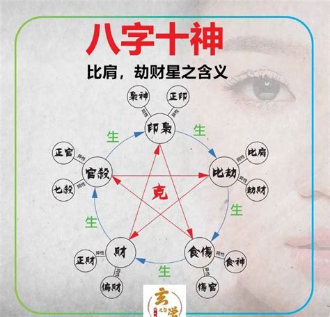 七煞意思|八字命理知識之十神：七煞